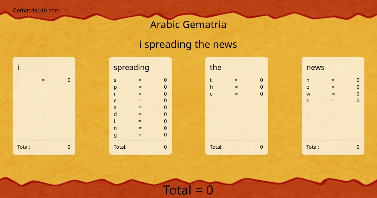 i spreading the news in arabic Gematria
